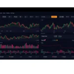 Real-time aicoin trading platform with advanced charts and security features, designed for seamless asset monitoring.